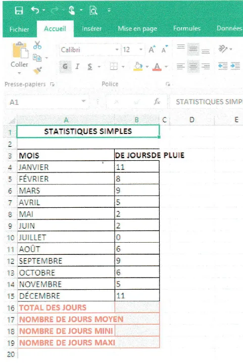 Tableau Excel de statistiques simples avec des valeurs mensuelles.