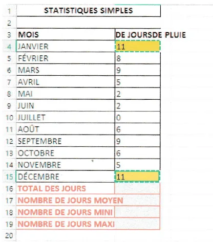 Feuille Excel avec deux cellules non contiguës B4 et B15 sélectionnées.